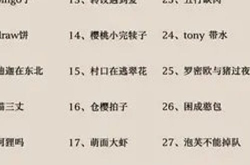 搞笑名字昵称,搞笑昵称与创意群名大盘点