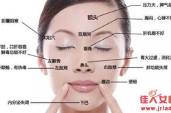 女生隐私地方起了个痘怎么治,“私密痘痘困扰？专业解答与护理指南”